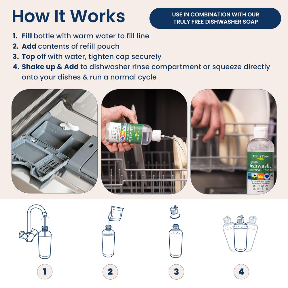 Truly Free bottle cap and dosing label highlights easy measurement.
