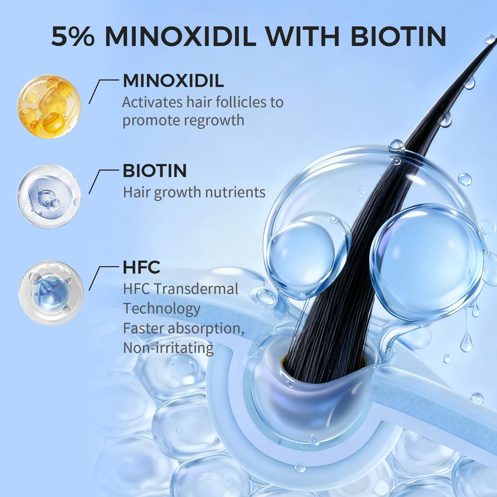 Trzsfr minoxidil foam application demonstrates quick-drying mousse for daily beard and scalp use.