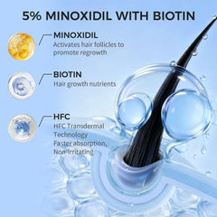 Trzsfr minoxidil foam application demonstrates quick-drying mousse for daily beard and scalp use.