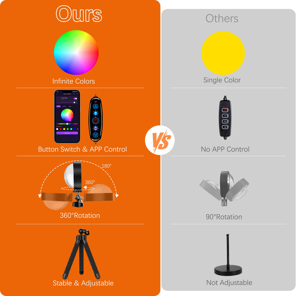 Tsrarey Sunset Lamp color-changing mode offers dynamic ambience for any mood.