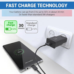 TT&C Type-C Fast Charger supports multiple devices from smartphones to tablets for versatile charging