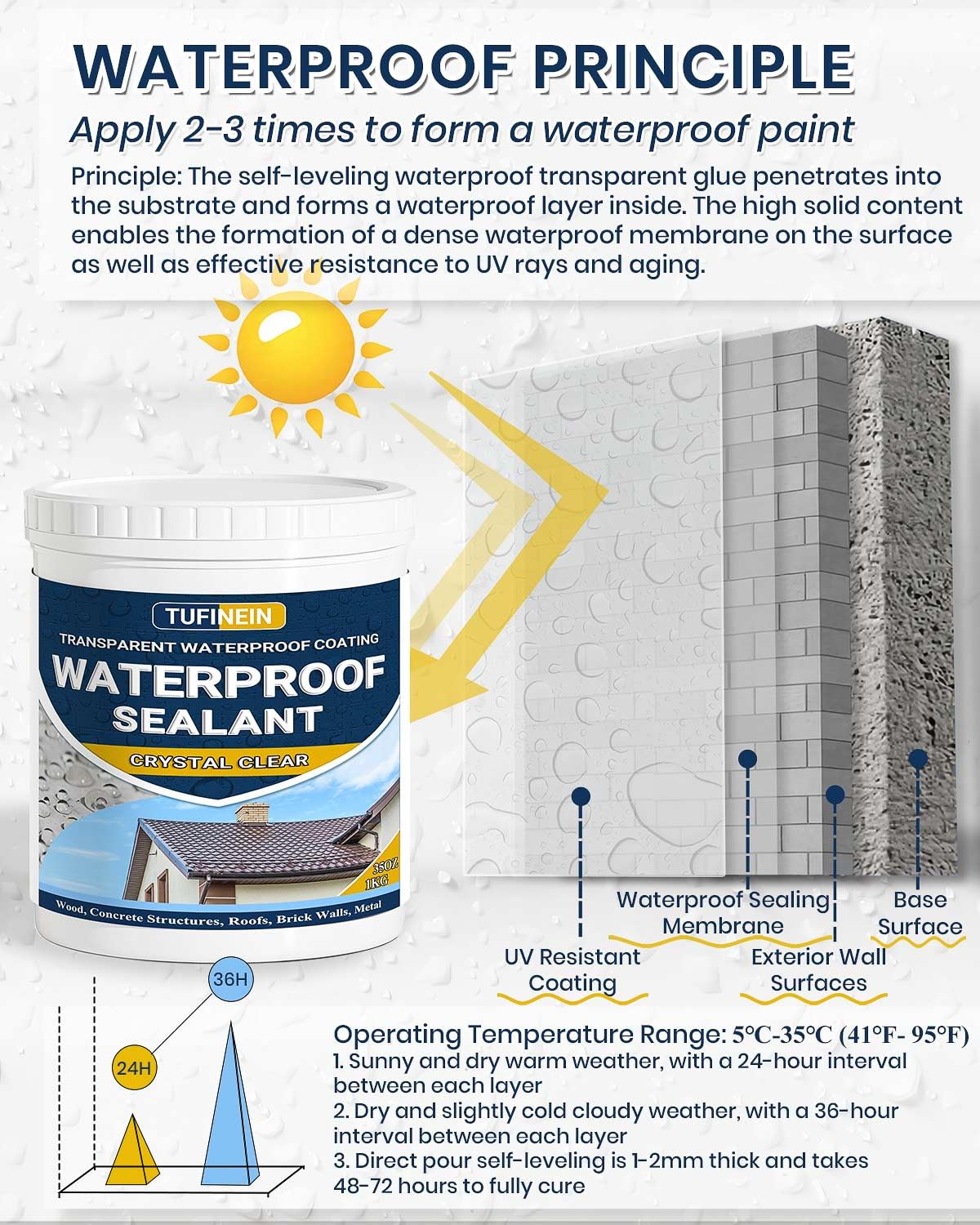 Tufinein roof surface sealed with transparent coating to protect from moisture.