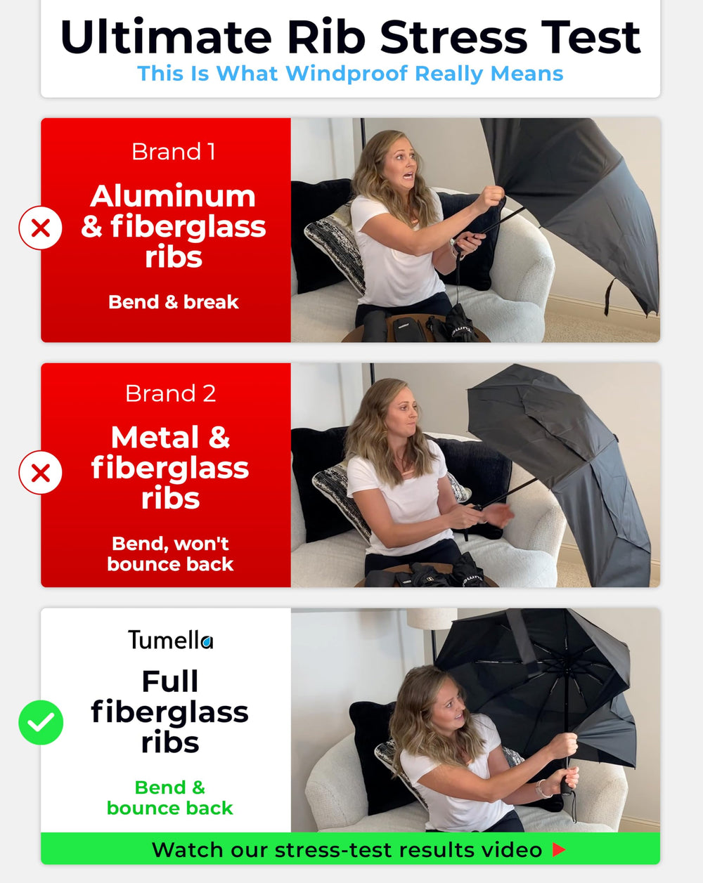 Tumella vented double canopy design for wind resilience