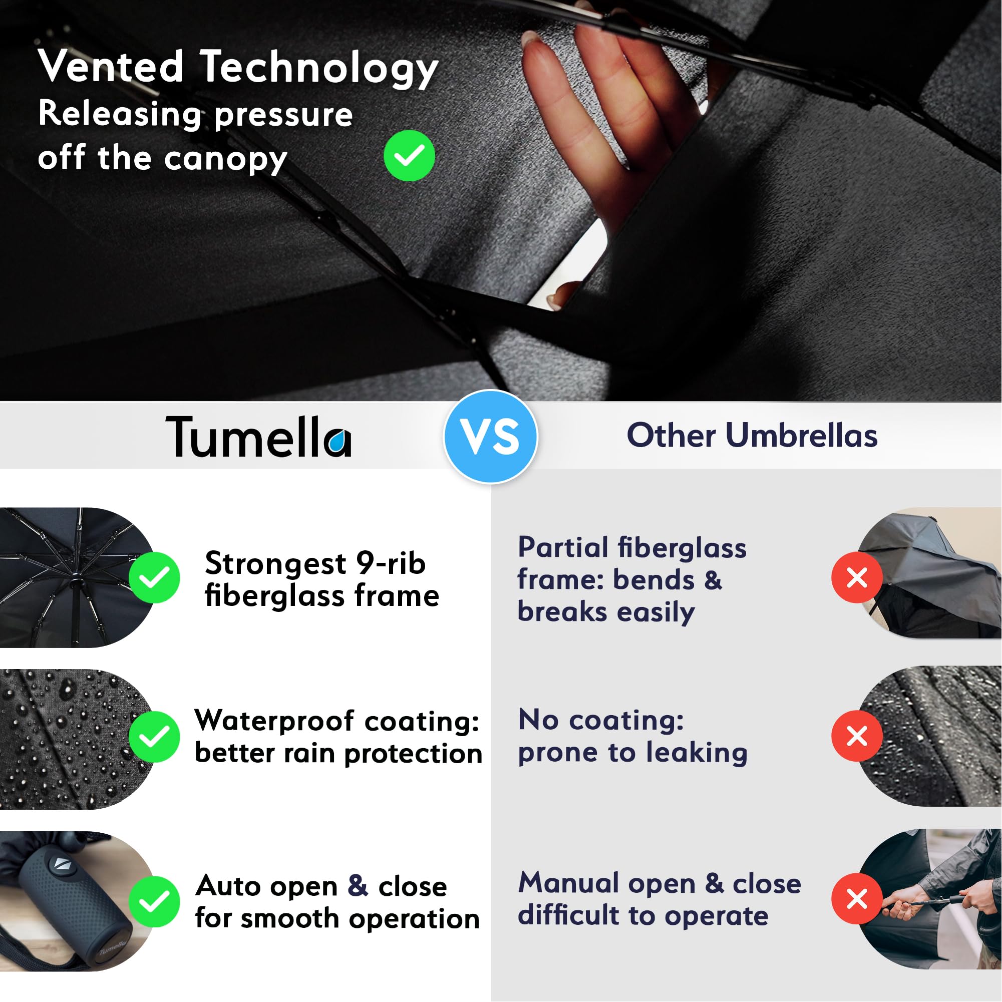 Tumella waterproof and drip-proof coating keeps you dry