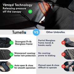 Tumella waterproof and drip-proof coating keeps you dry