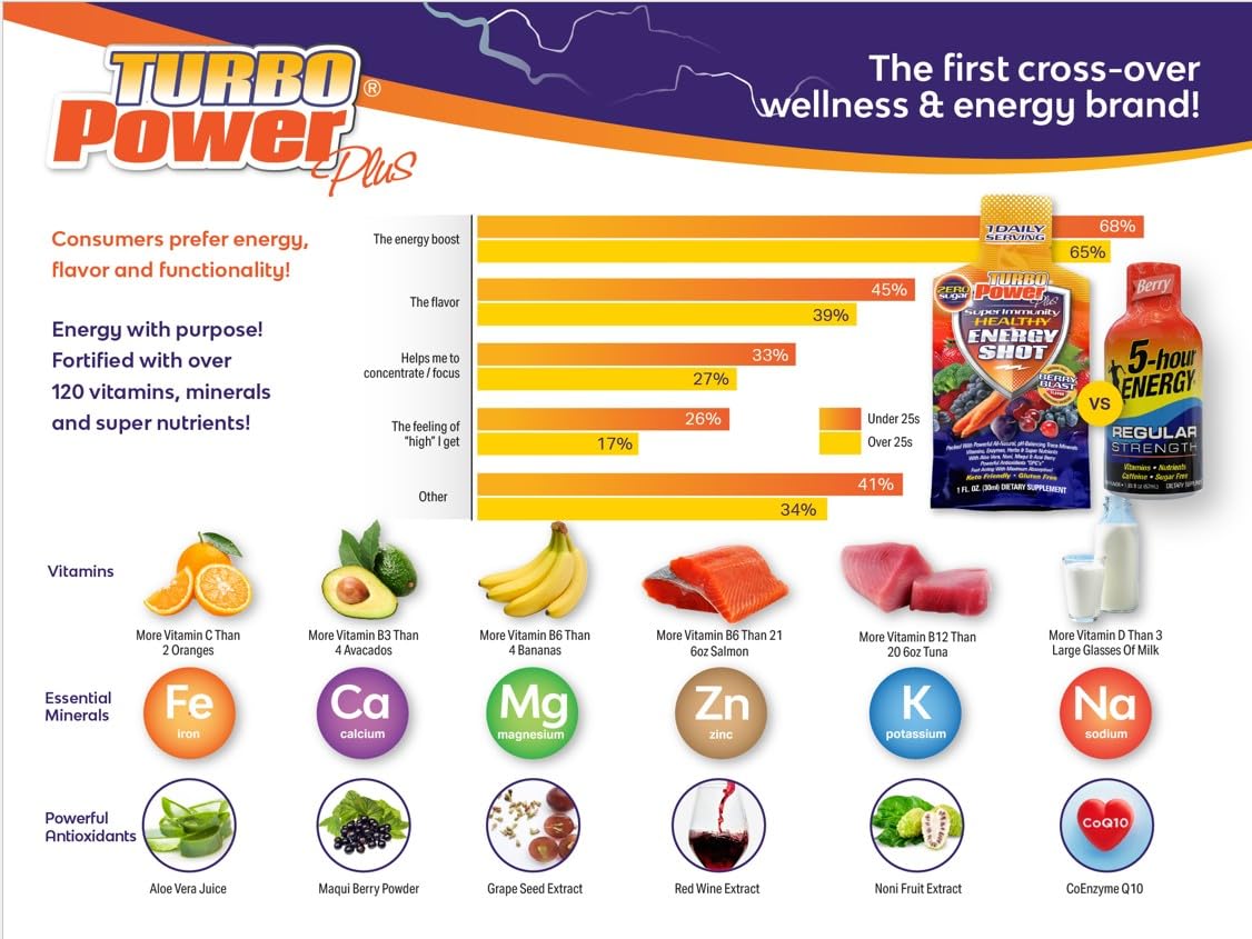 Turbo Power energy boost shot suggests steady focus without jitters.