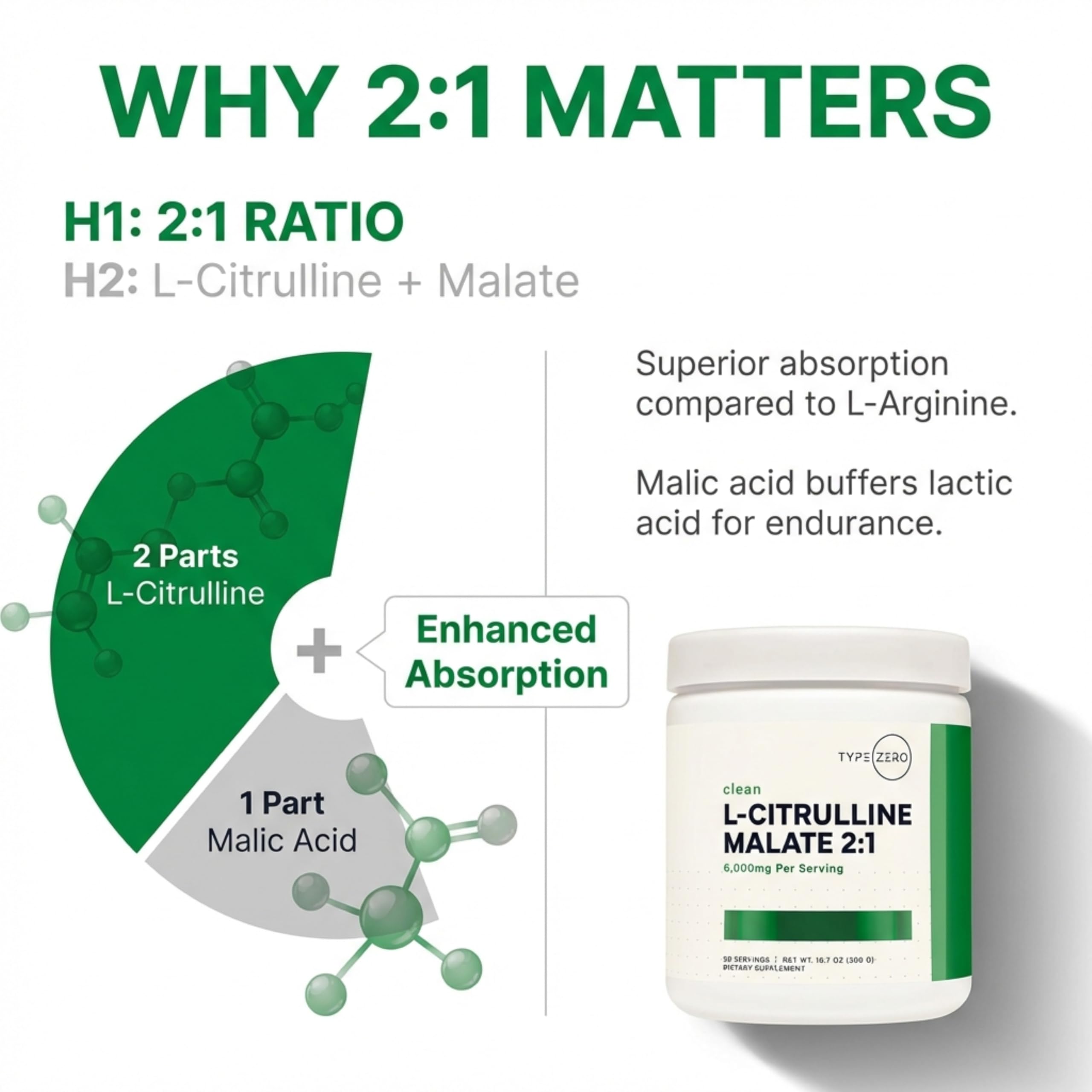 Type Zero L-Citrulline Malate powder flatlay packaging and product details