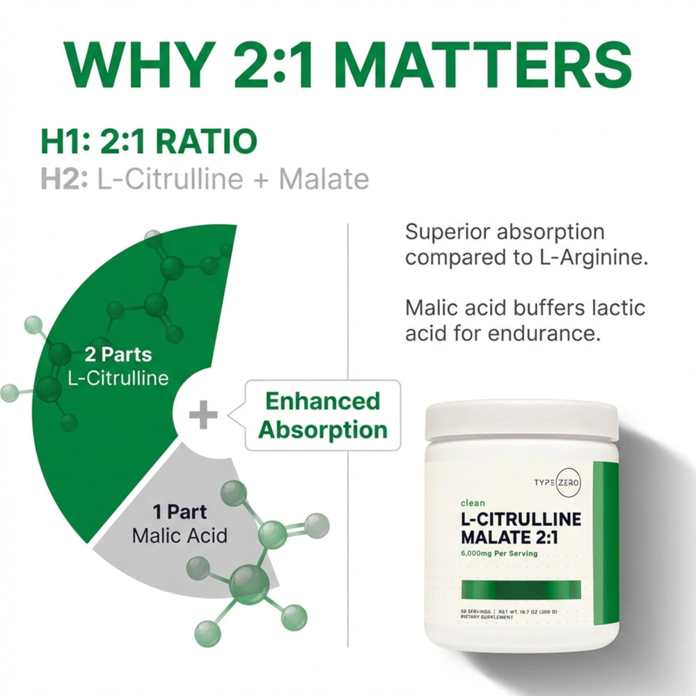 Type Zero L-Citrulline Malate powder flatlay packaging and product details