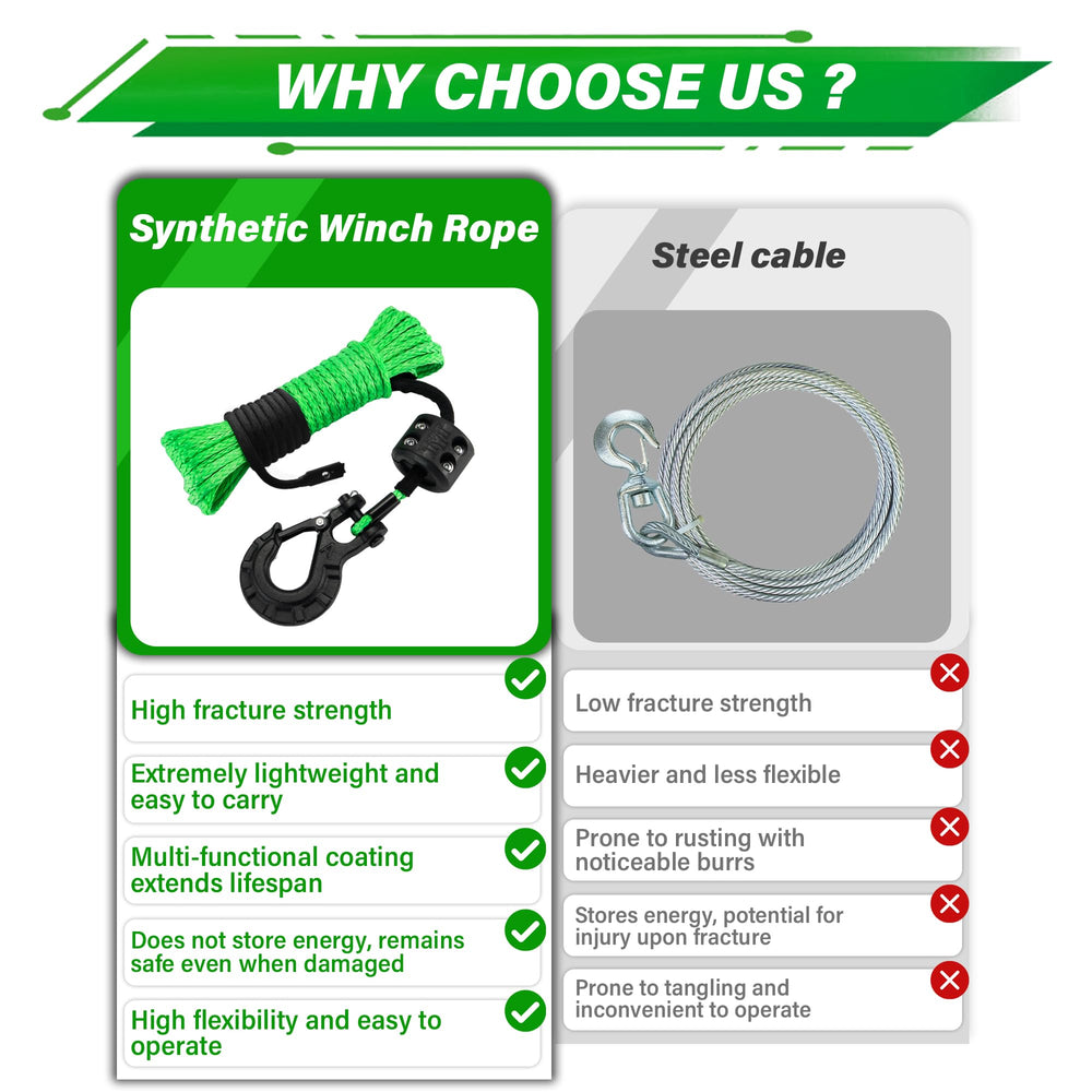 TYT UV and chemical-resistant cover helps extend rope life.