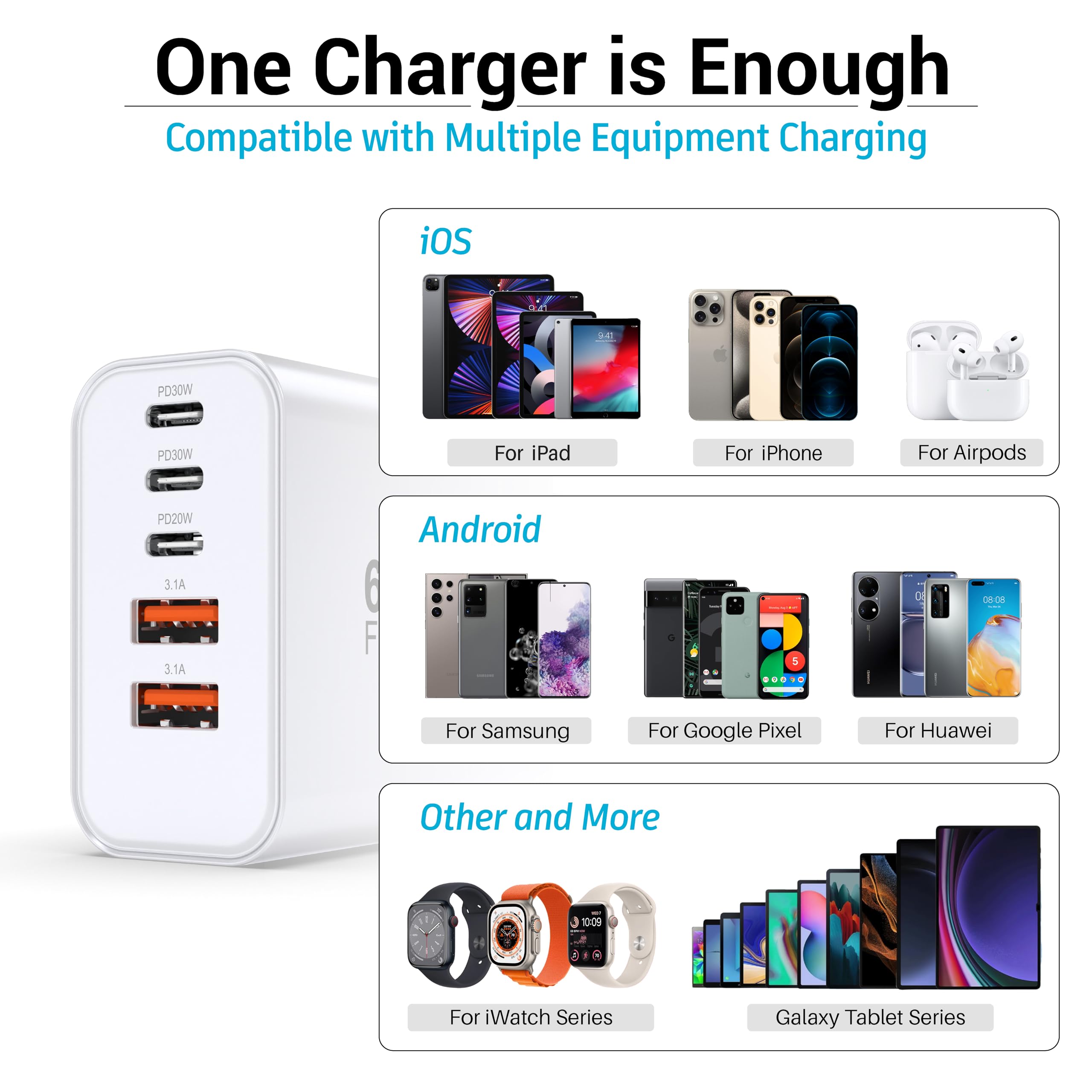 TZBAY USB-C charger block lit ports demonstrating PD and QC charging