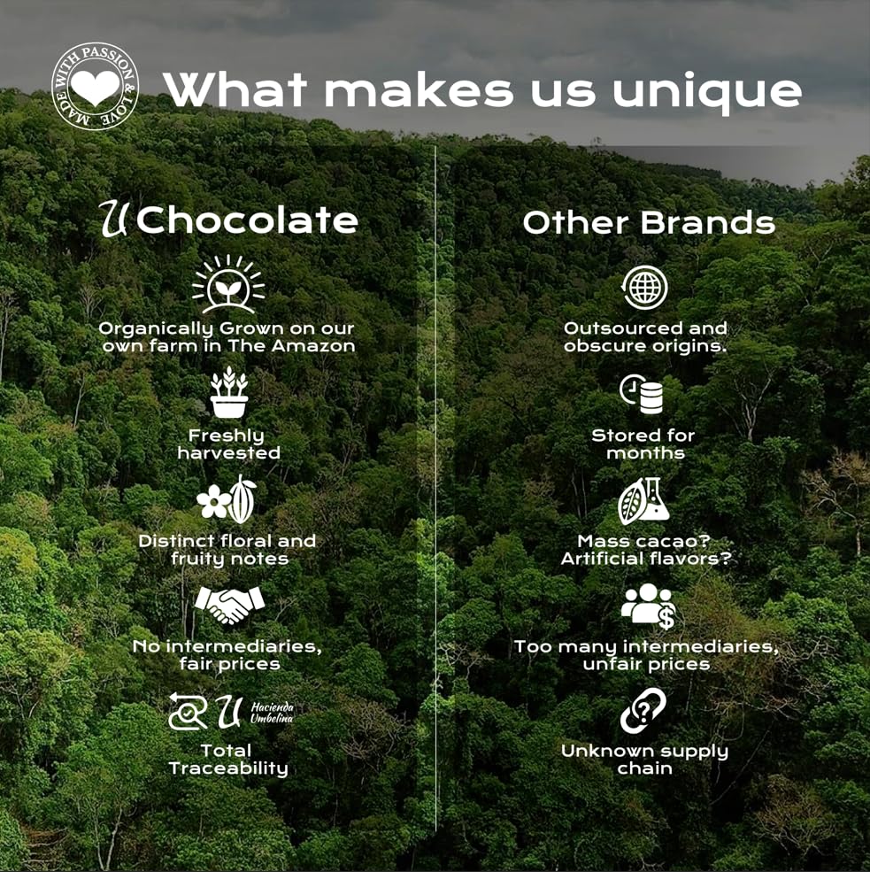 U Chocolate Creations cacao nibs over yogurt, enhances smoothies and bowls.