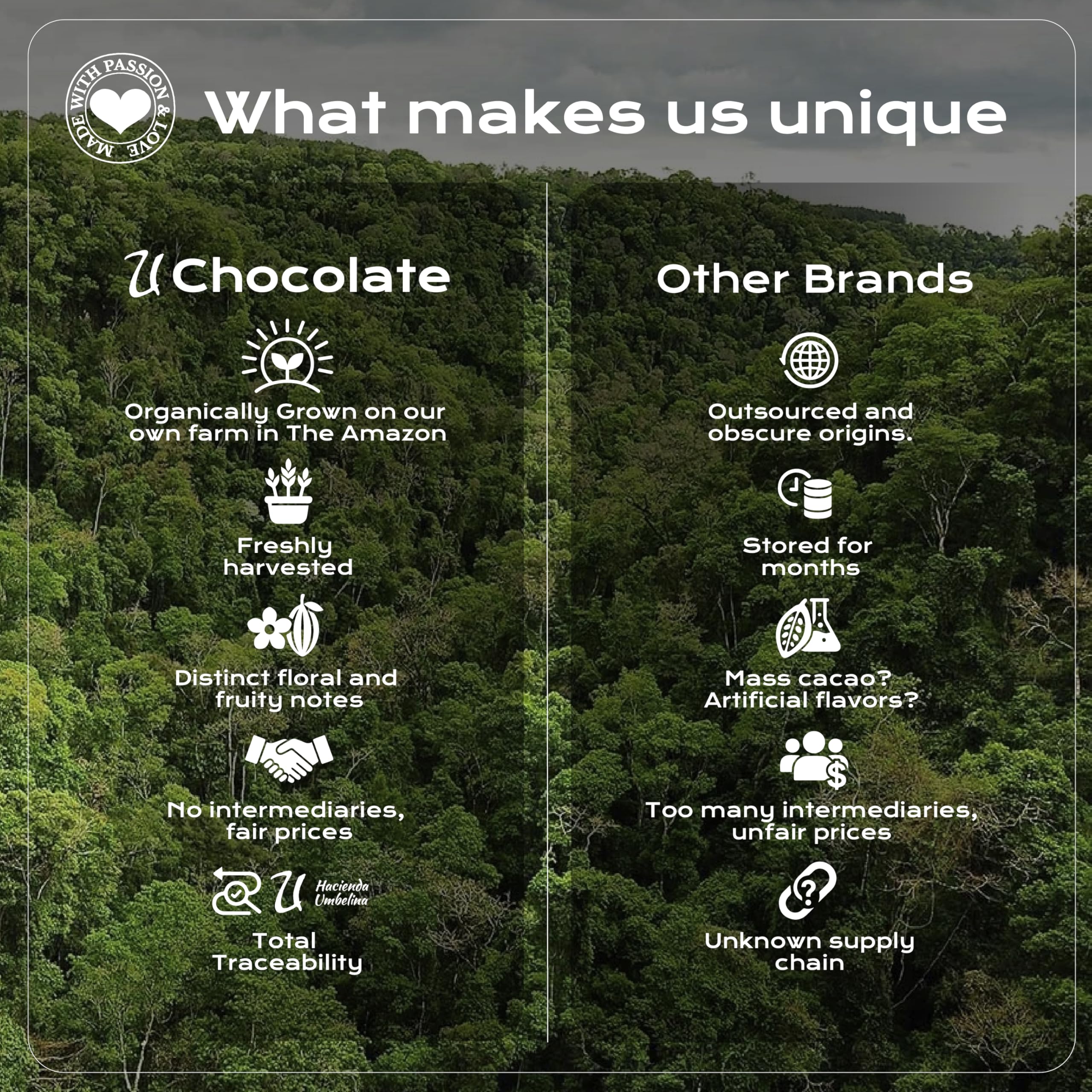 Direct farm-to-table traceability label on U Chocolate Powder.