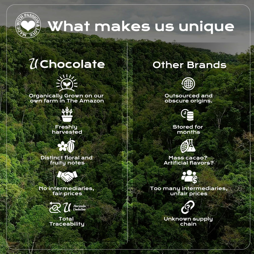 Direct farm-to-table traceability label on U Chocolate Powder.