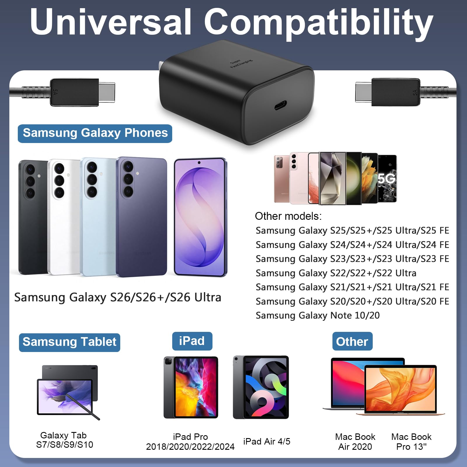 Ubearkk 45W charger kit packaging helps buyers verify contents.