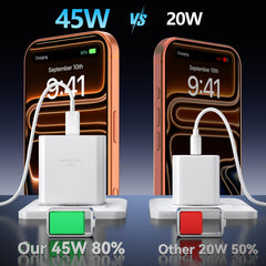 Ubearkk safety protections guard against overcurrent and overheating during charging