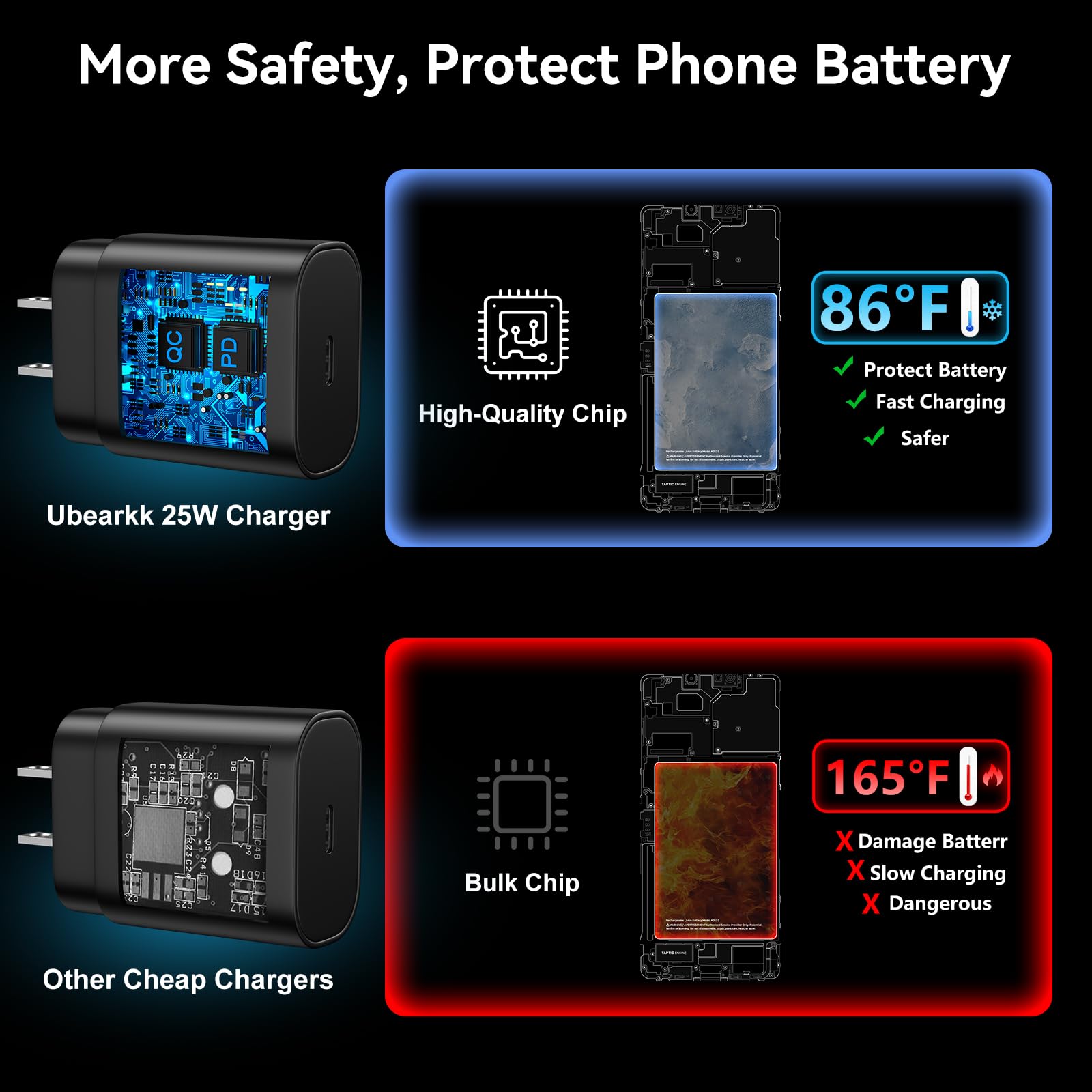 Ubearkk built-in safety protections protect against overheating and overcharge.