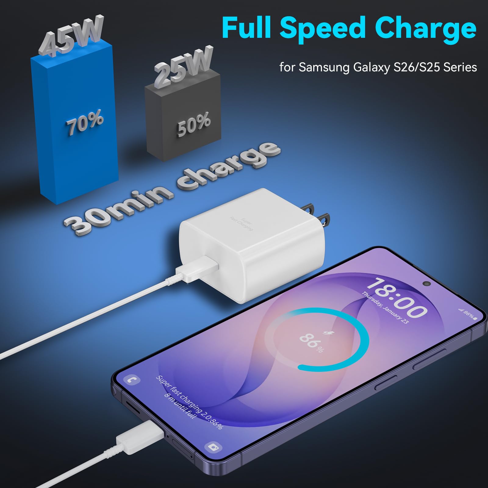 Ubearkk compatible with Samsung Galaxy series for PD charging
