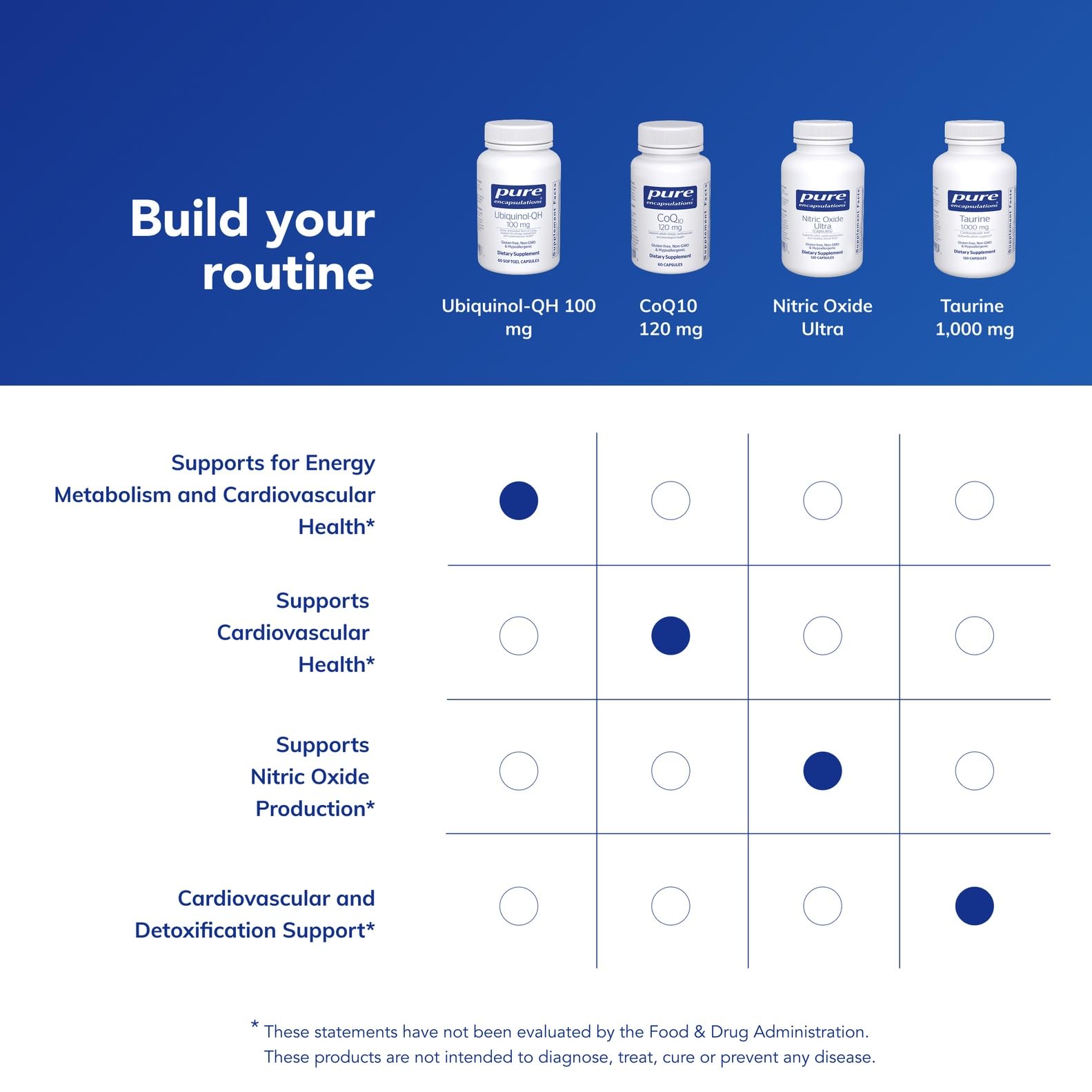 Ubiquinol-QH softgels on morning desk for routine use