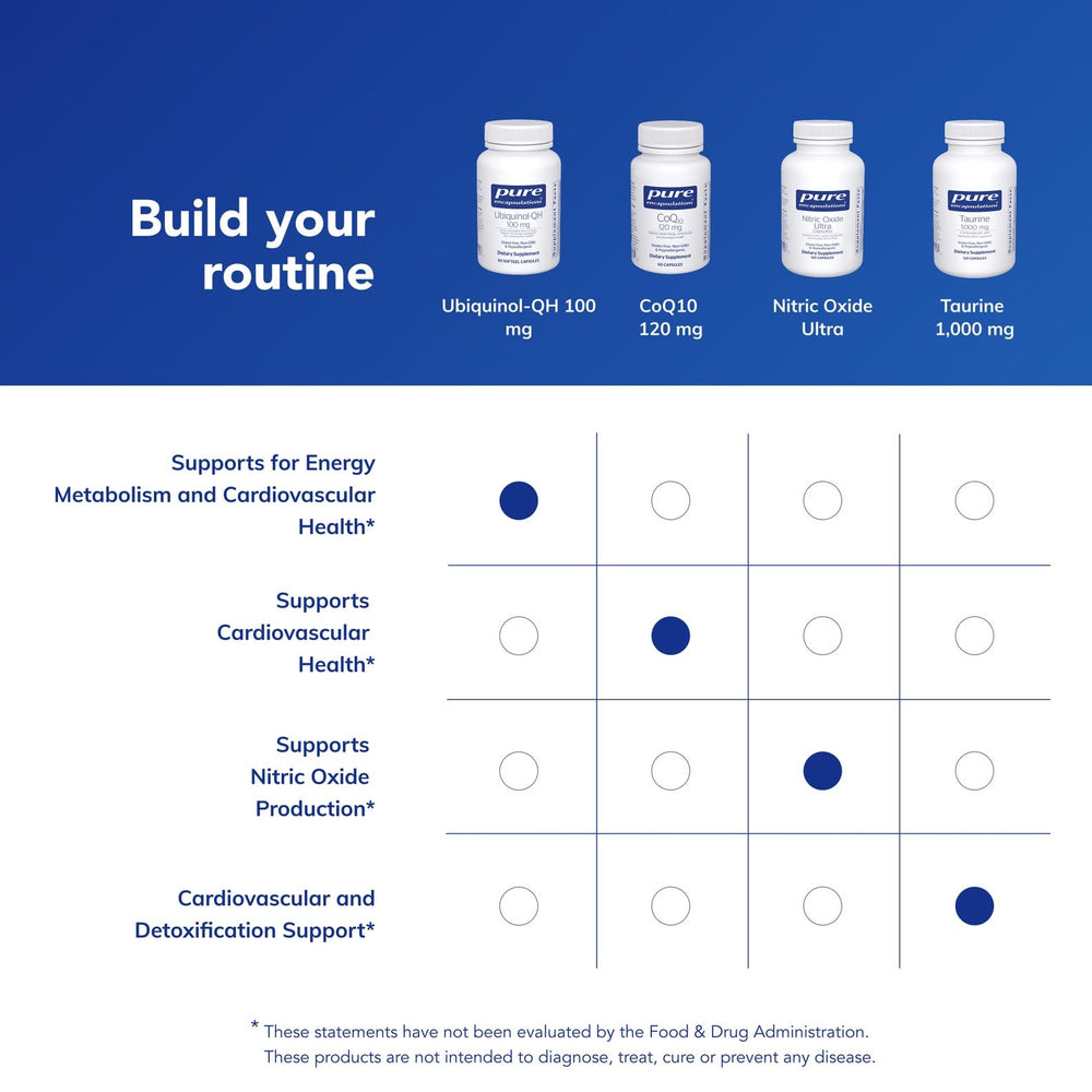 Ubiquinol-QH softgels on morning desk for routine use