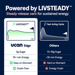 UCAN Edge packet opening action highlighting quick access to energy.