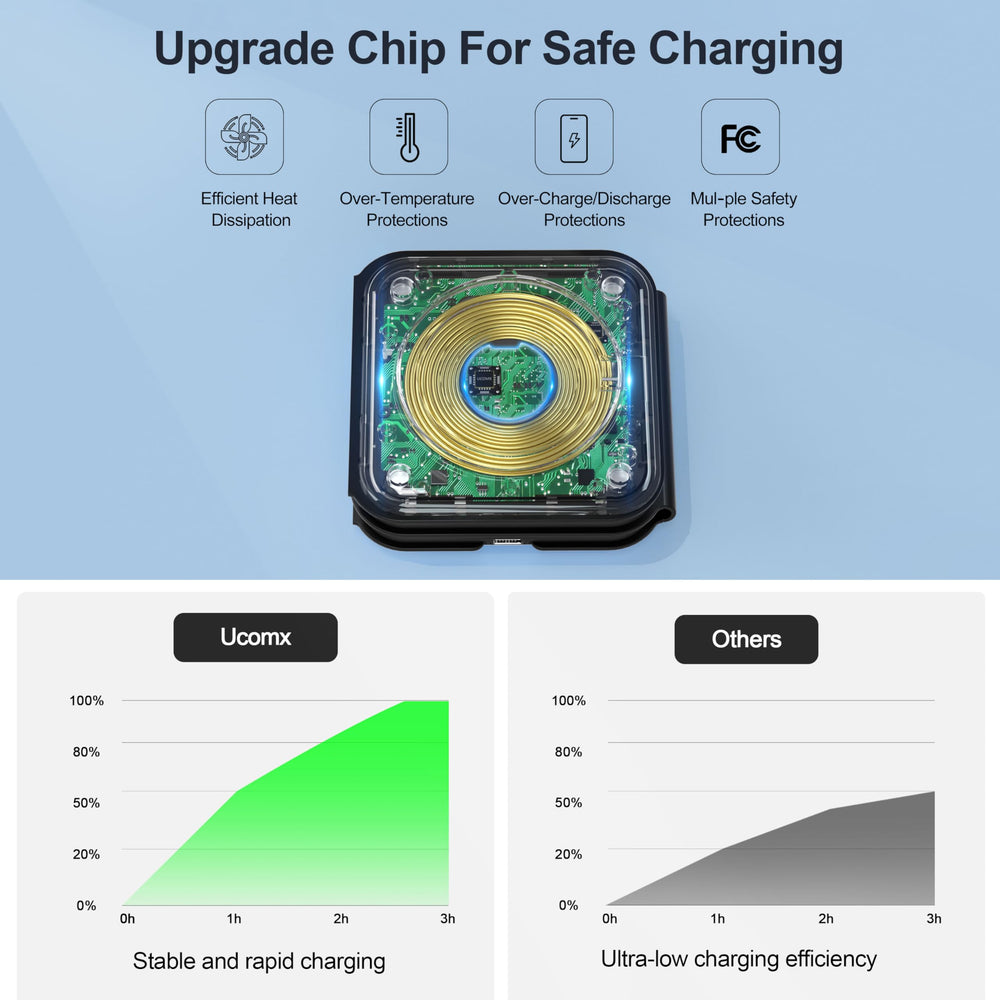 UCOMX anti-slip charging pad prevents slips while you type or move around.