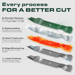 UDC Parts GY20852 quick-install design shown for easy blade swap.