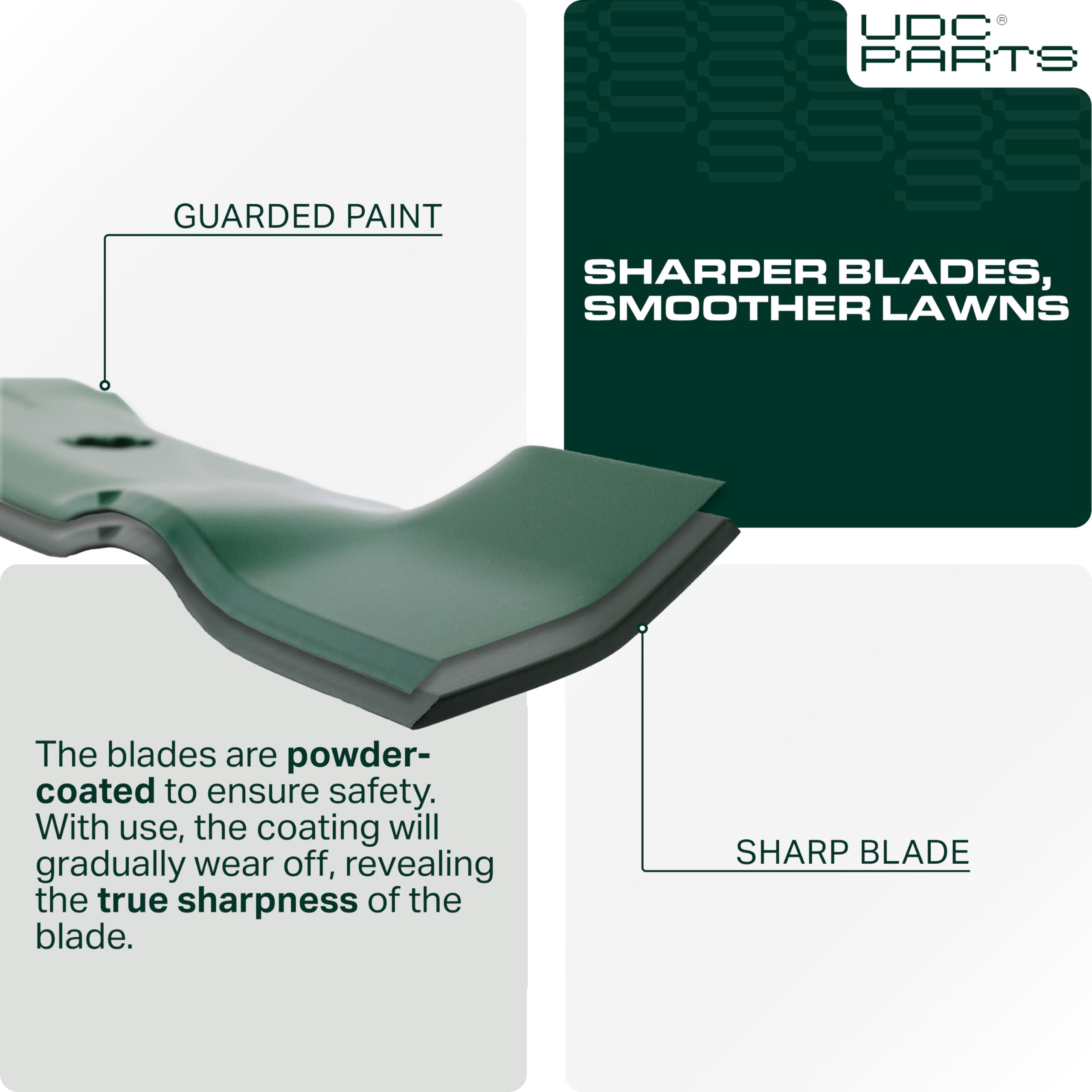 UDC Parts GY20852 pre-sharpened edge with protective coating.