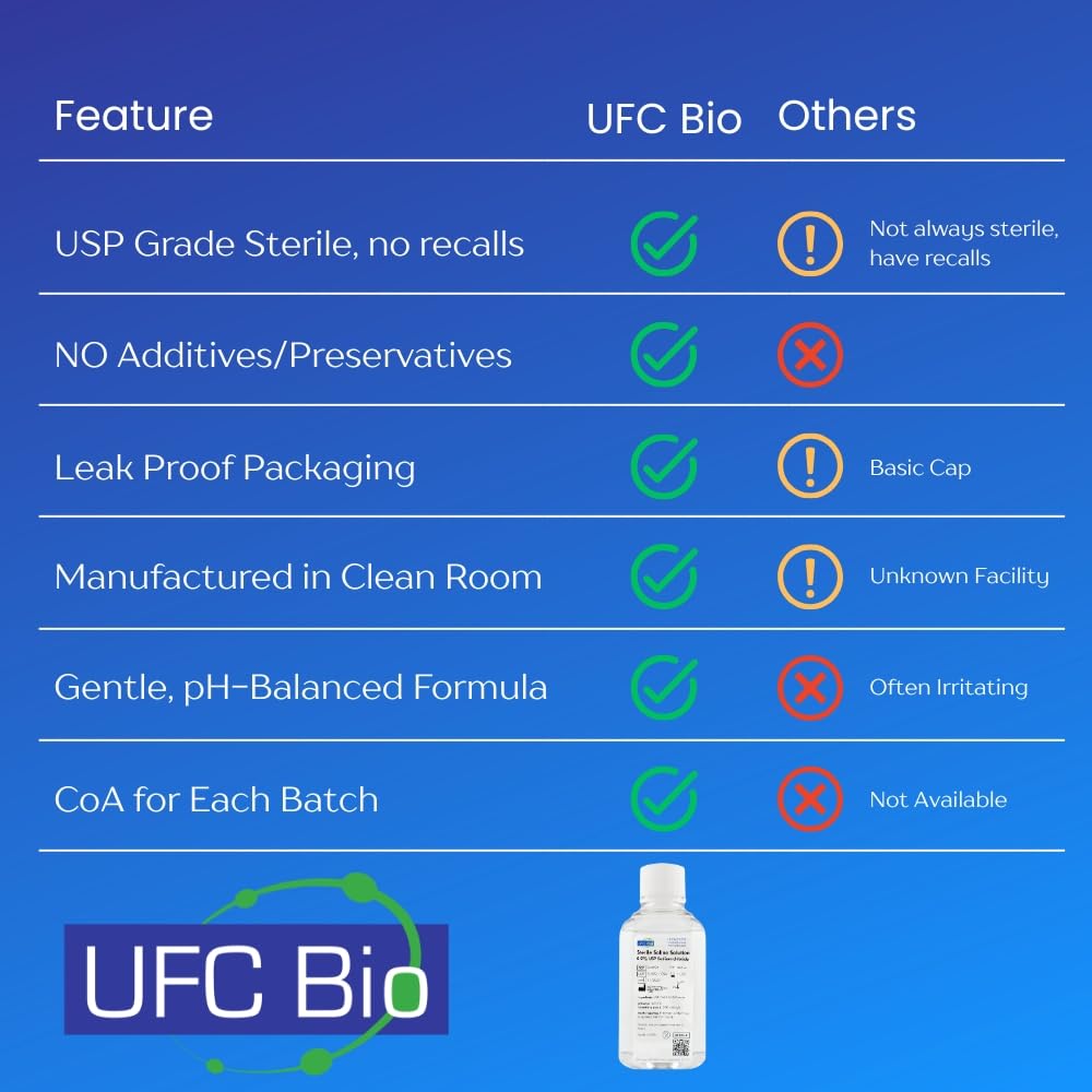 UFC Bio Made-in-USA packaging communicates reliable supply for labs and institutions.
