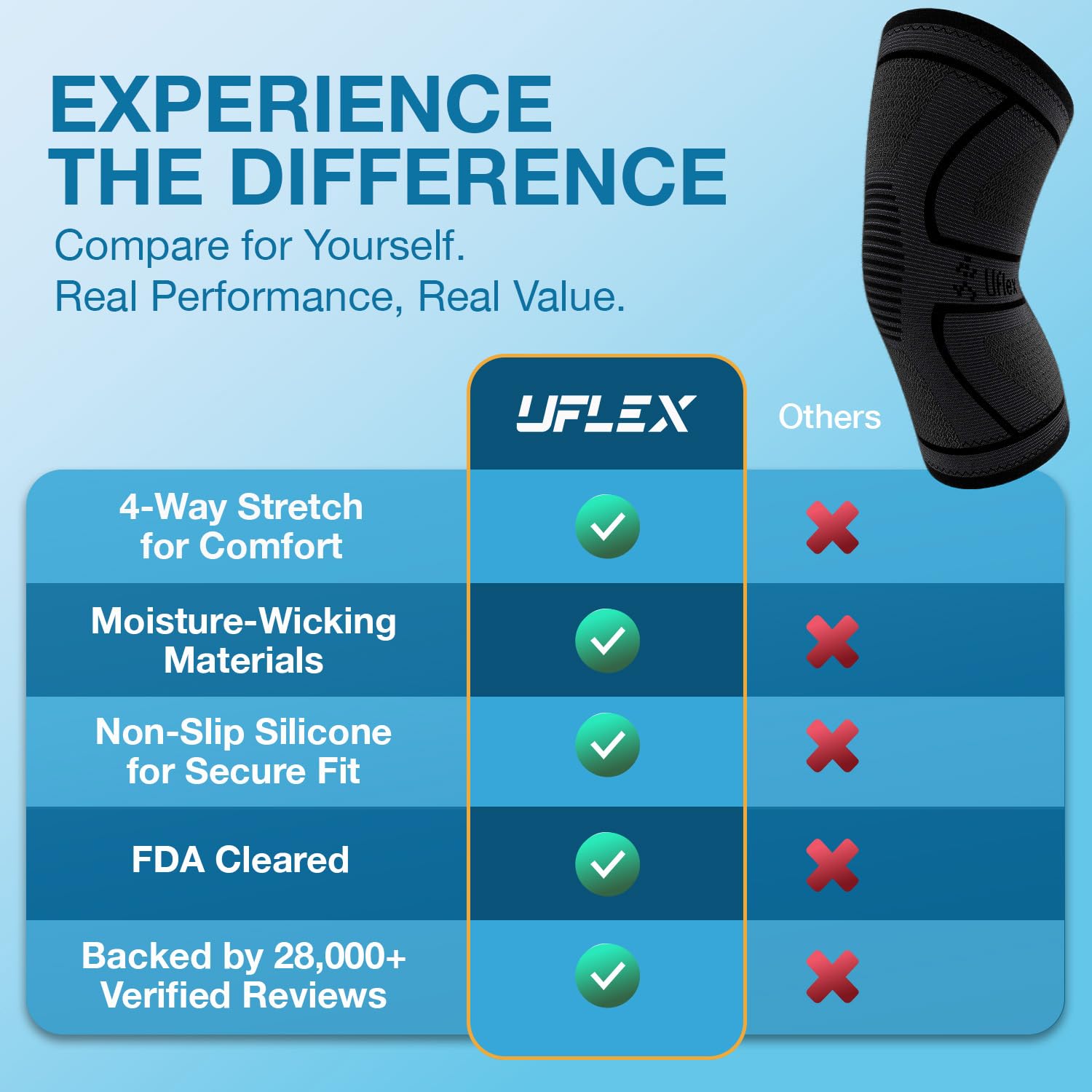 UFlex Athletics knee brace with size guide for a perfect fit.