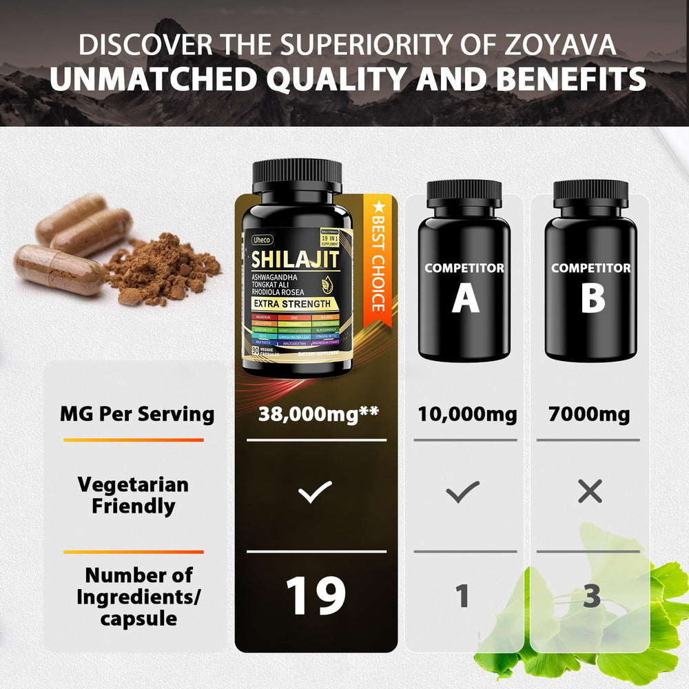 Ashwagandha and Tongkat Ali blend capsules by Uheco.