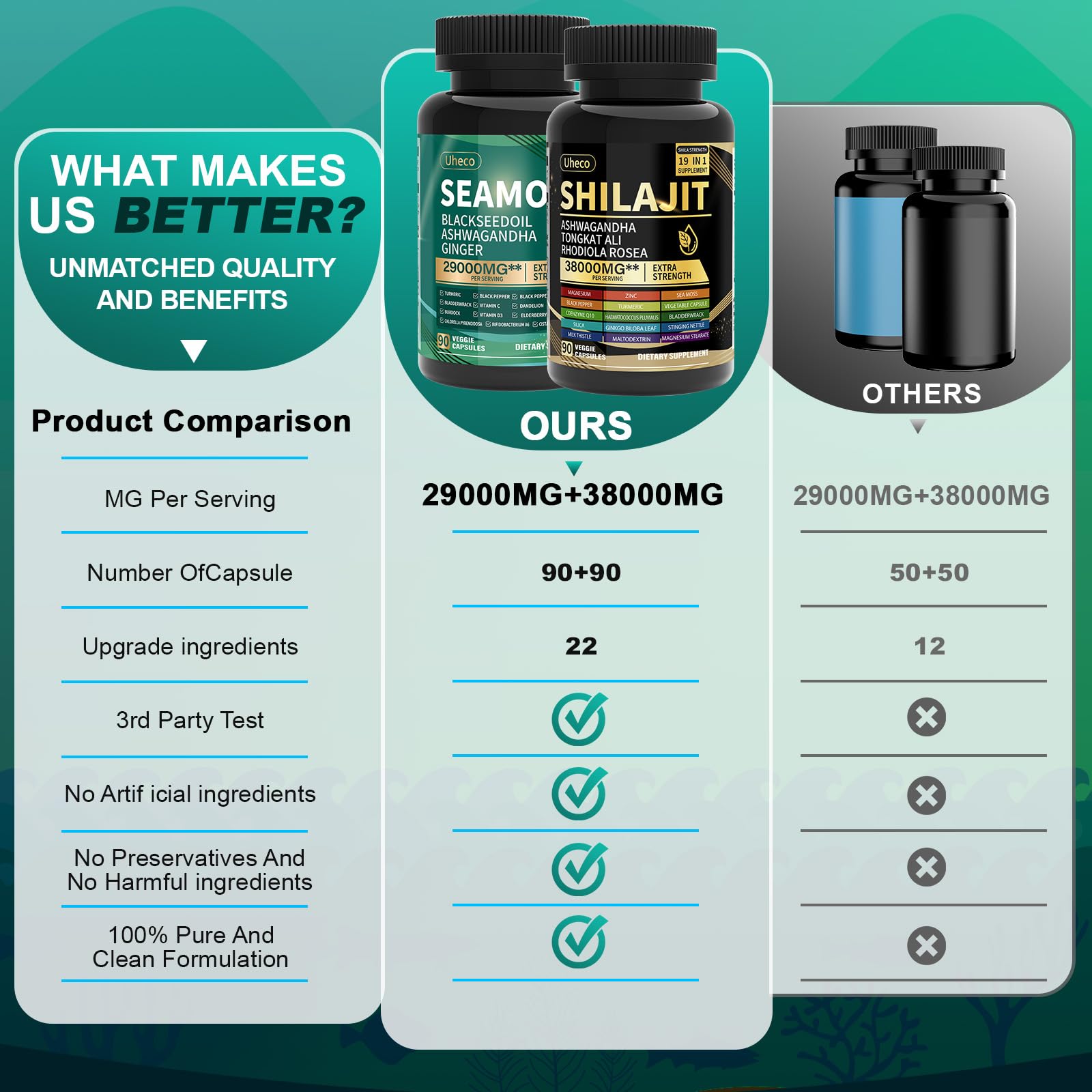 Uheco Sea Moss capsules closeup bottle signals broad mineral profile for balanced nutrition