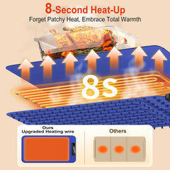 Uingarm warming mat touchscreen display enables precise temperature control.
