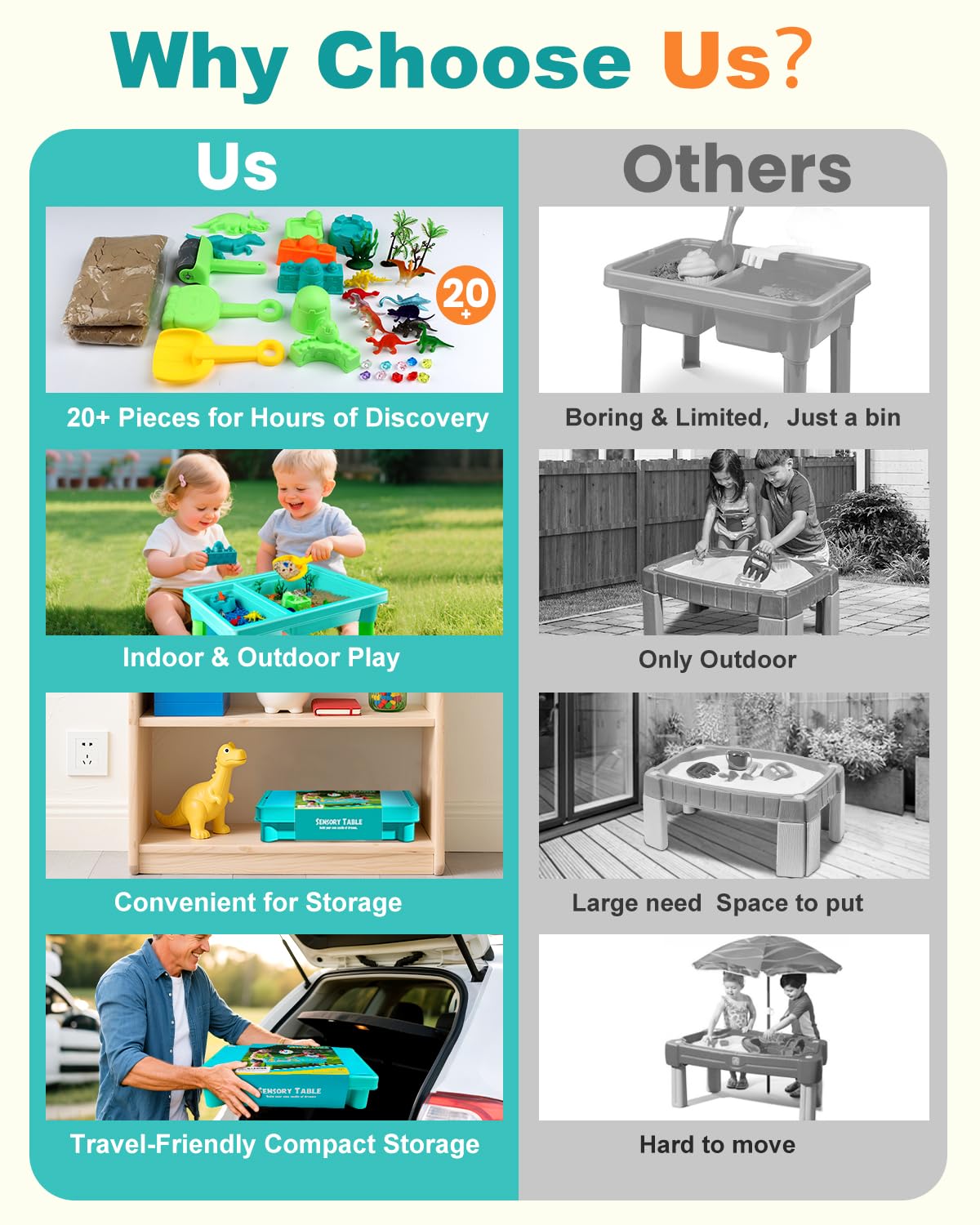 Uiopy Sandbox Kit secure lid keeps play indoor or outdoor tidy