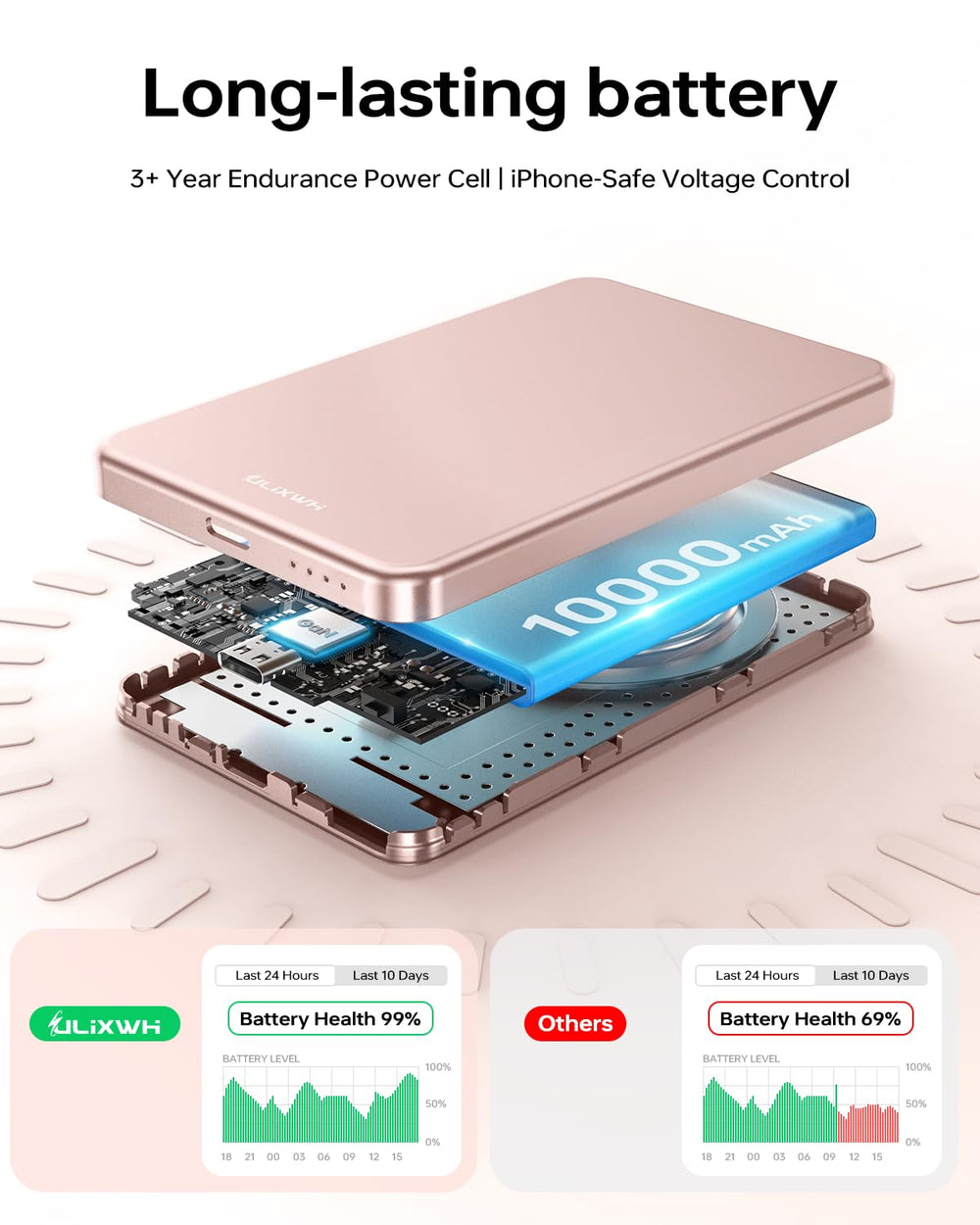 ULiXWH 18N magnetic hold securely snaps to devices for stable charging