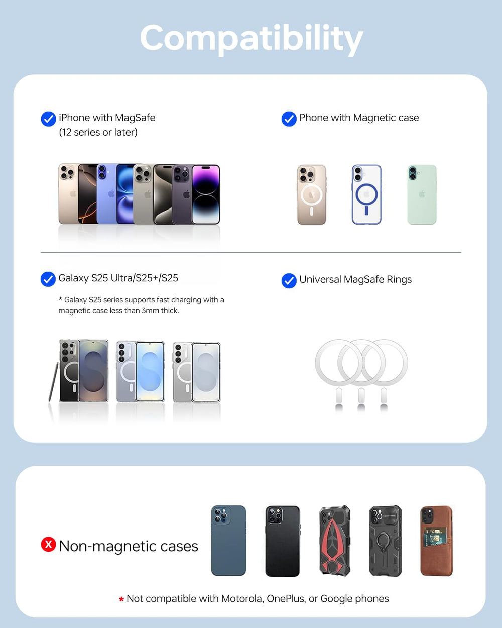 ULiXWH MagSafe case compatibility enables seamless charging with compatible cases.