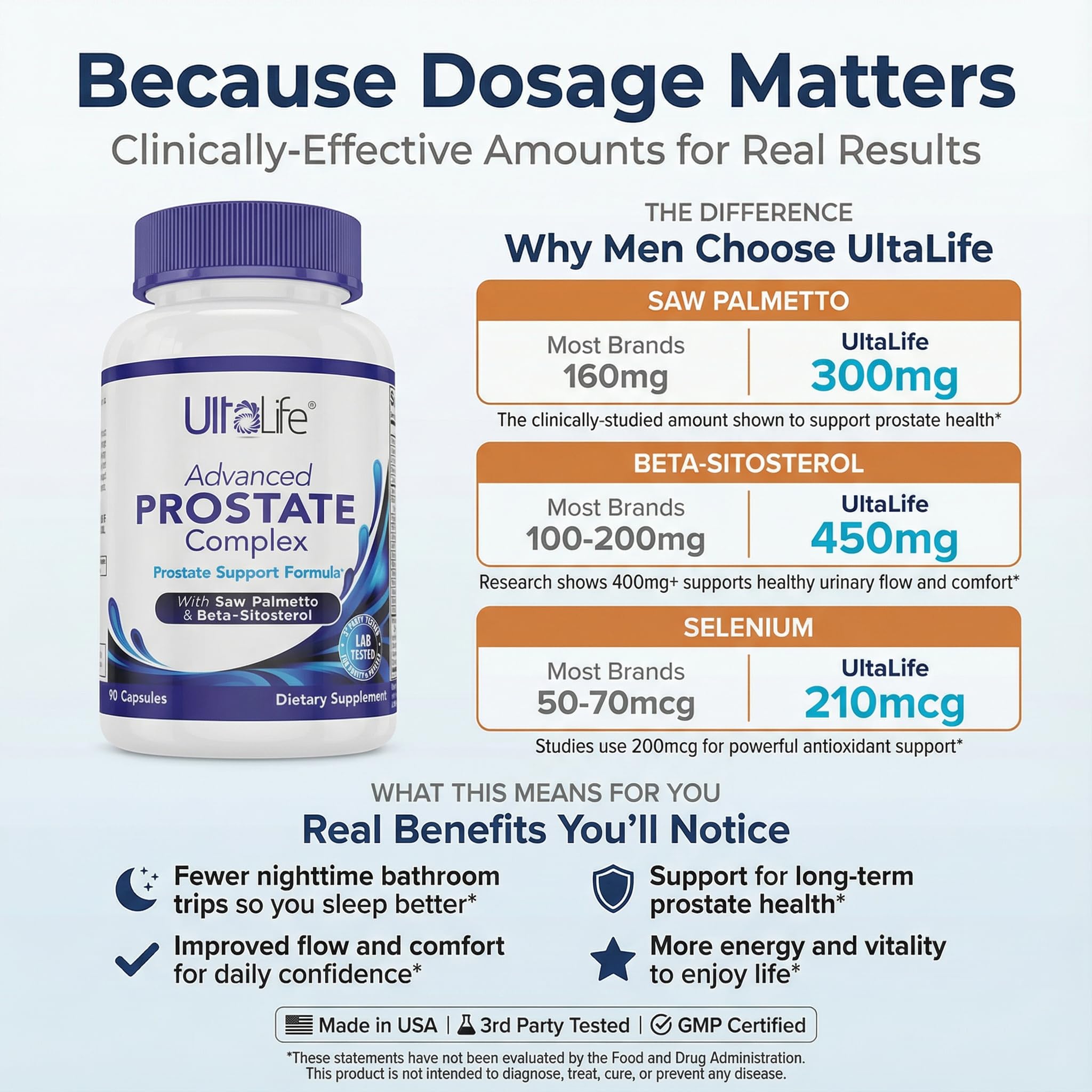 ULTALIFE Beta-Sitosterol Lycopene blend label highlights multi-benefit formula