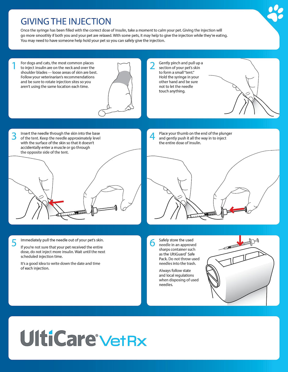 UltiCare VetRx U-40 packaging highlights all in one system