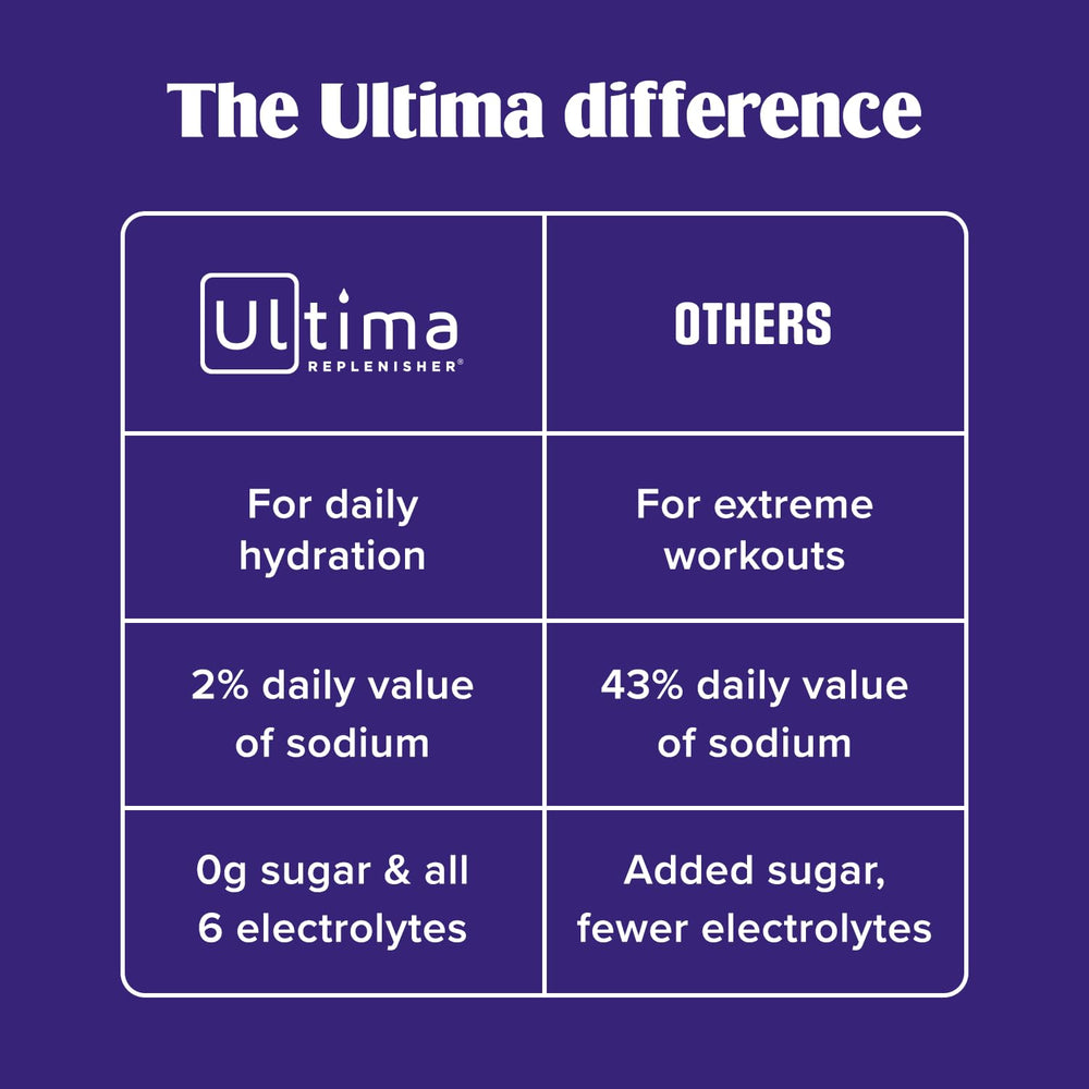 Ultima Replenisher sugar-free stevia detail highlighting zero calories