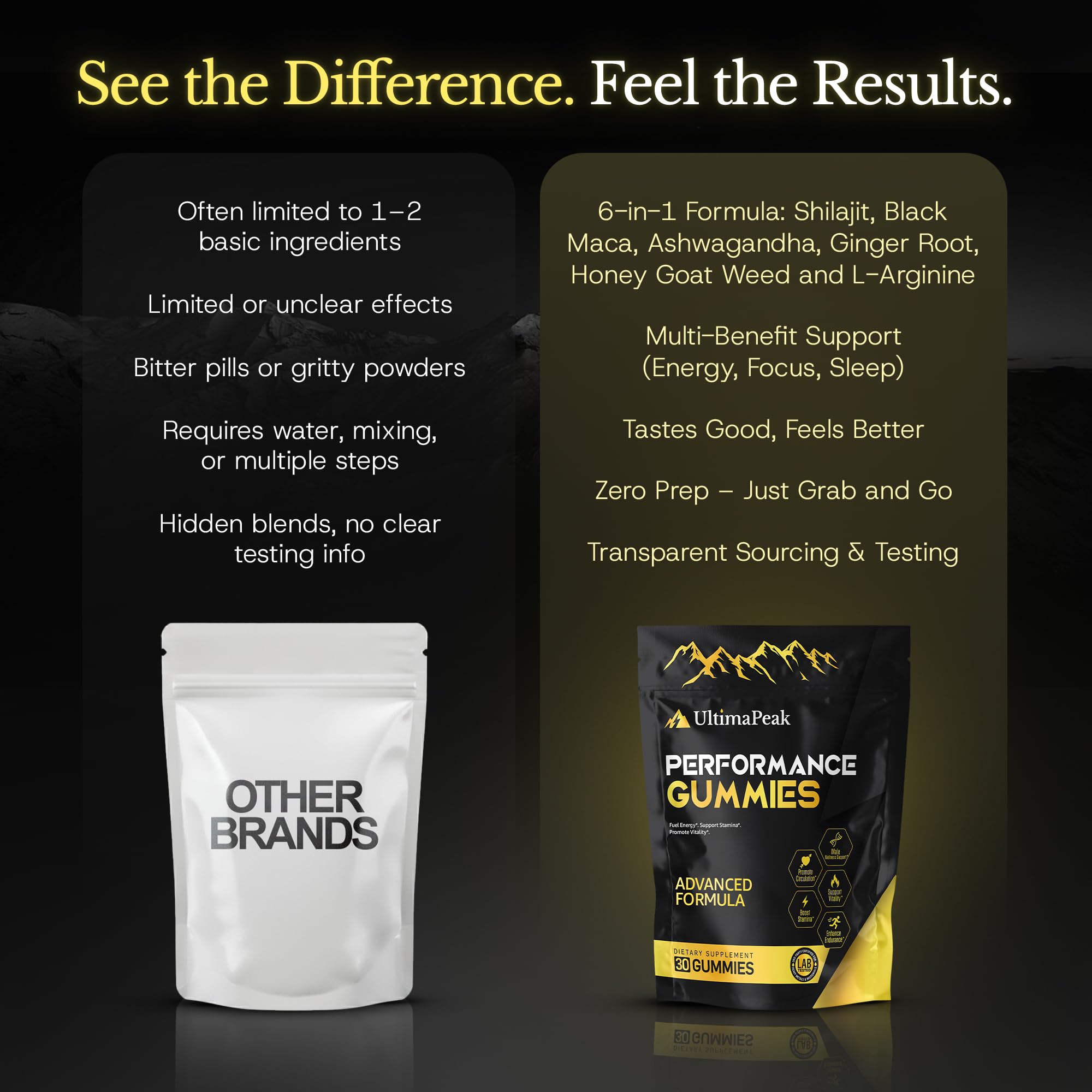 UltimaPeak plant based formula highlighted on the product label.
