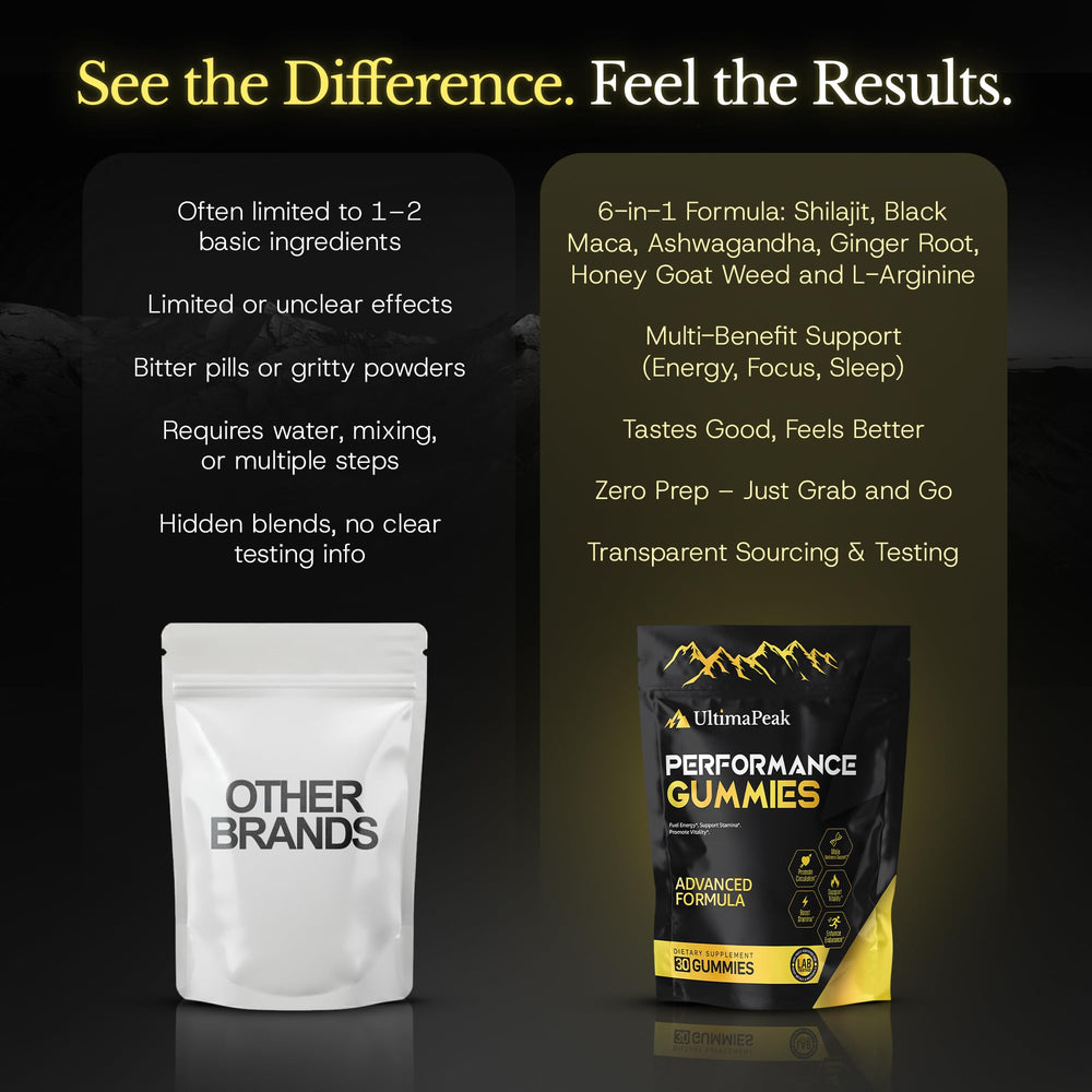 UltimaPeak plant based formula highlighted on the product label.