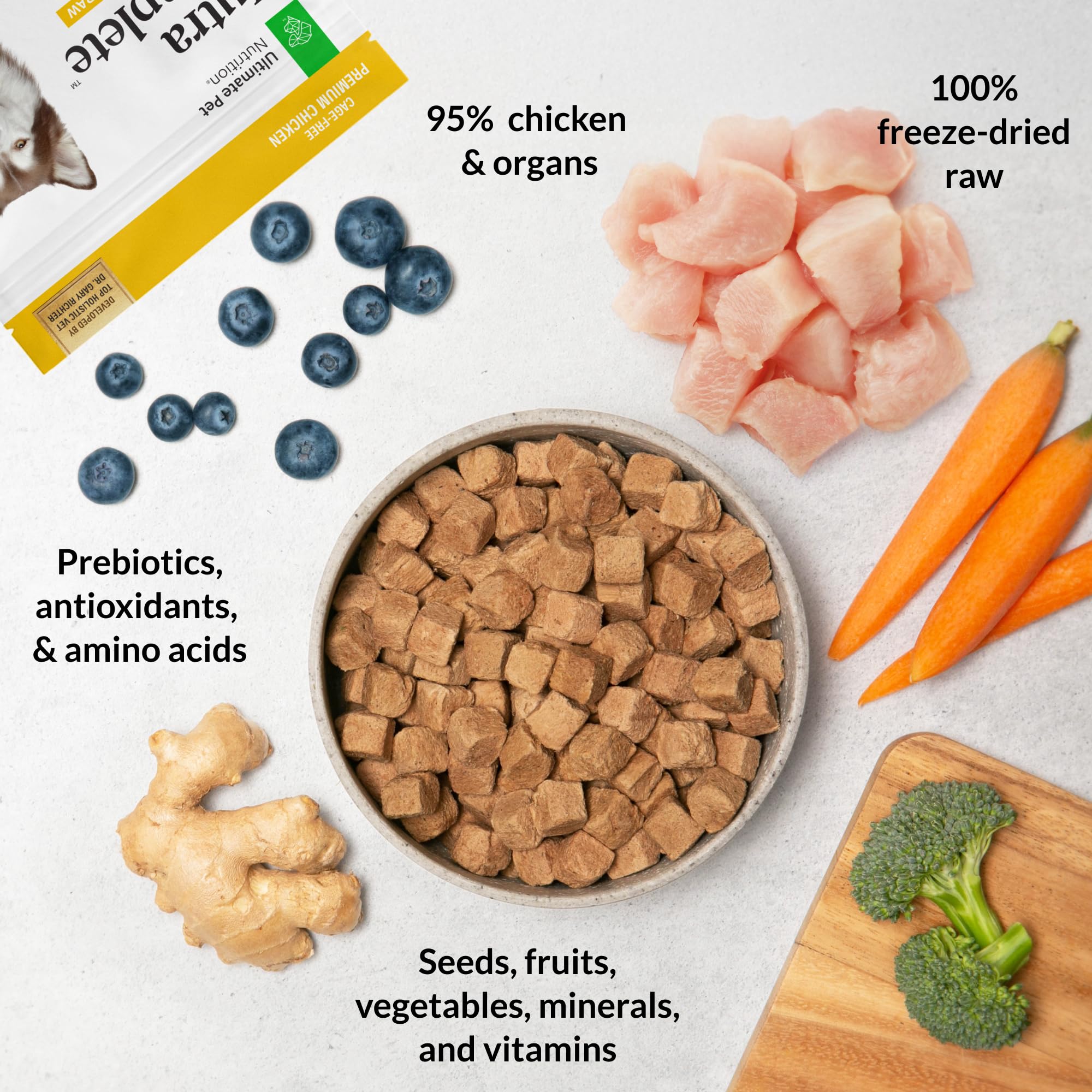 Nutra Complete bag interior view emphasizes 95% cage-free chicken and organs