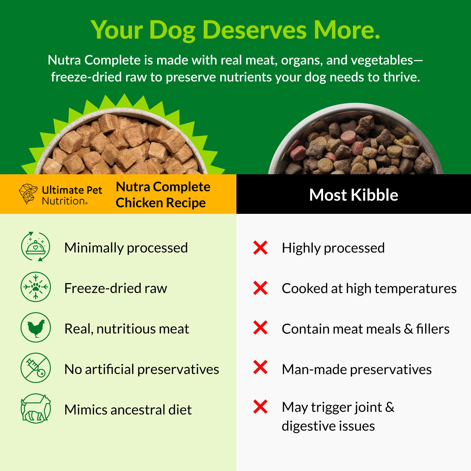 Freeze-dried chicken chunks from Nutra Complete for easily digestible protein