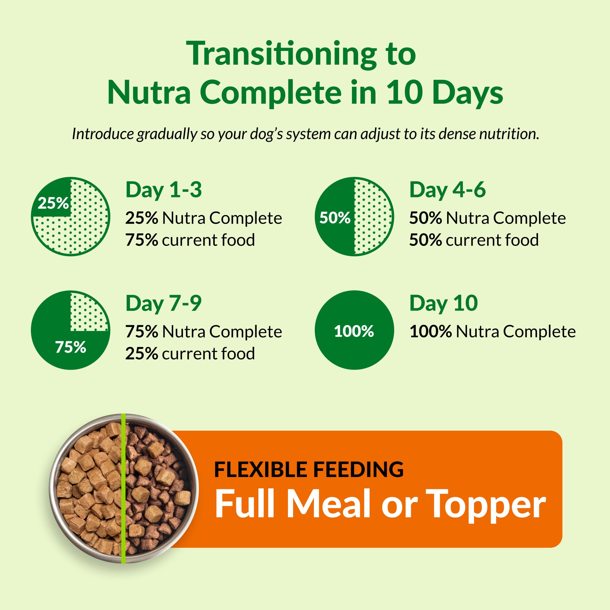 Ultimate Pet Nutrition Nutra Complete freeze-dried turkey pieces clearly visible for quick meals.