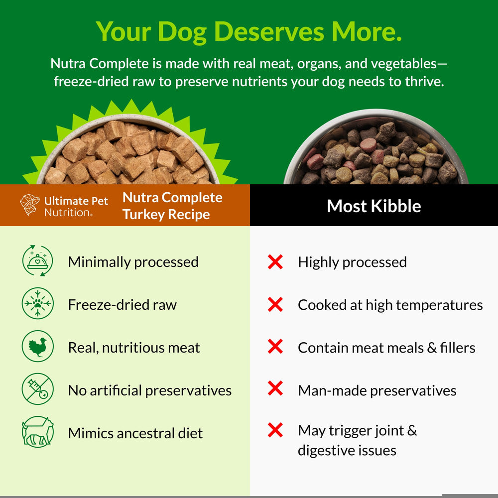 Ultimate Pet Nutrition Nutra Complete ingredients chart emphasizes fiber and vitamins for balanced nutrition.