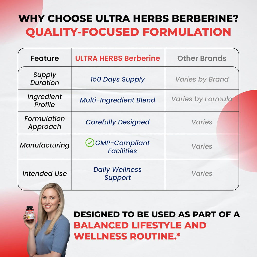 Ultra Herbs berberine glass of water scene suggests simple daily hydration with supplements