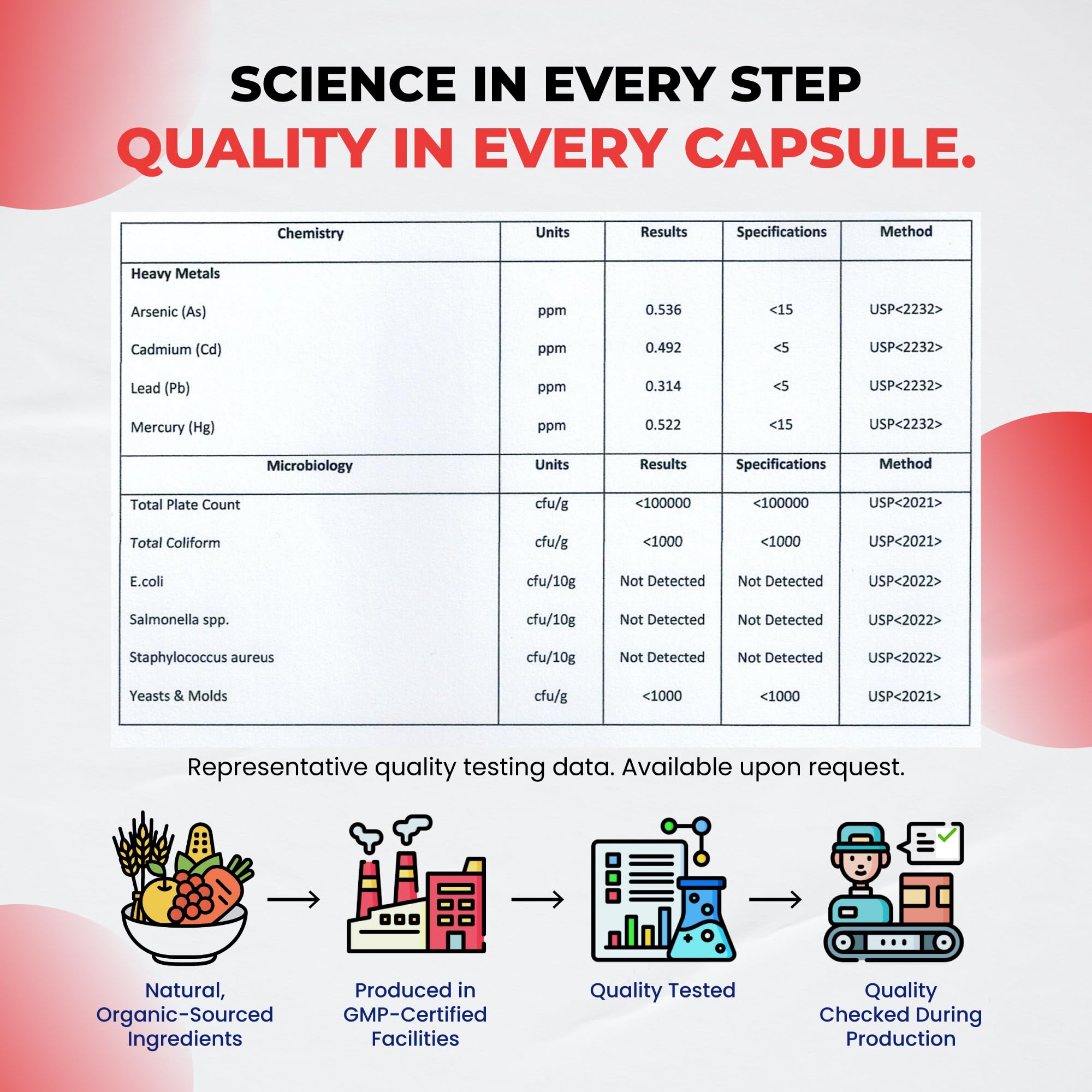 Ultra Herbs berberine label closeup highlights purity and non-GMO assurance