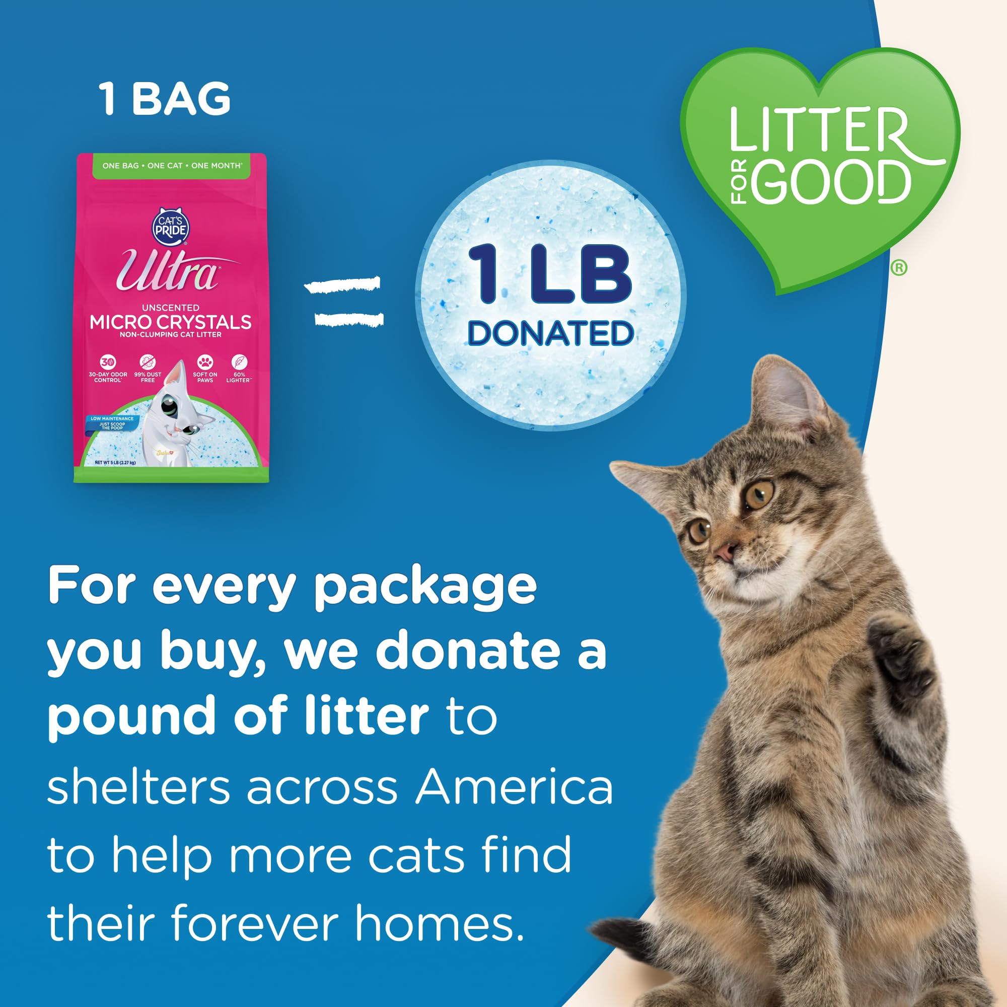 ULTRA Micro Crystals litter suitable for single and multi-cat use.