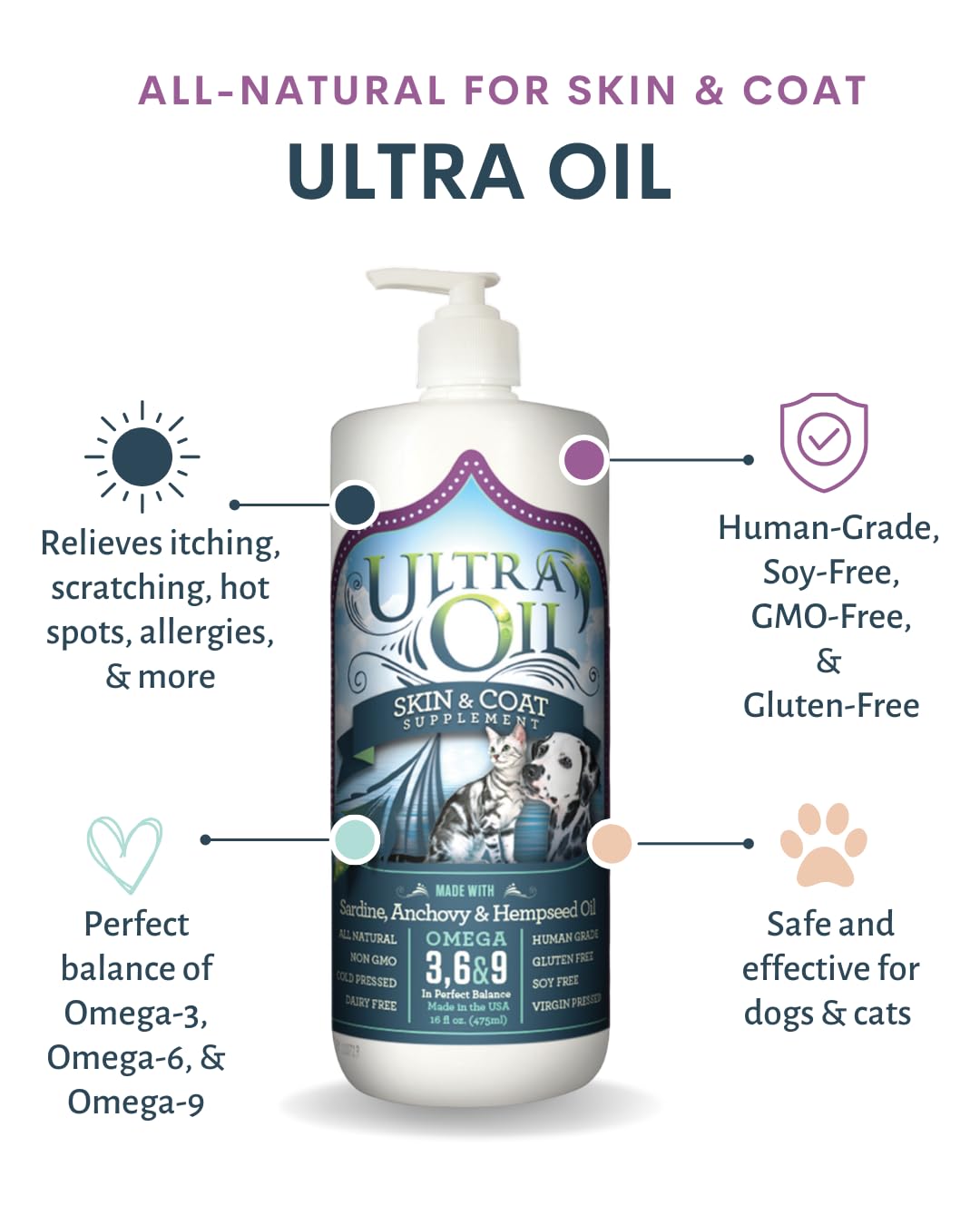 Ultra Oil pump-dispense illustrates easy meal-time dosing for pets