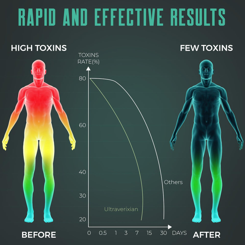 Ultraverixian Detox Gummies packaging display emphasizing plant-based detox formula.