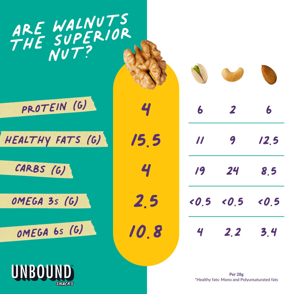 Unbound Snacks Butter Toffee Walnuts closeup-crunch shows crisp, buttery texture